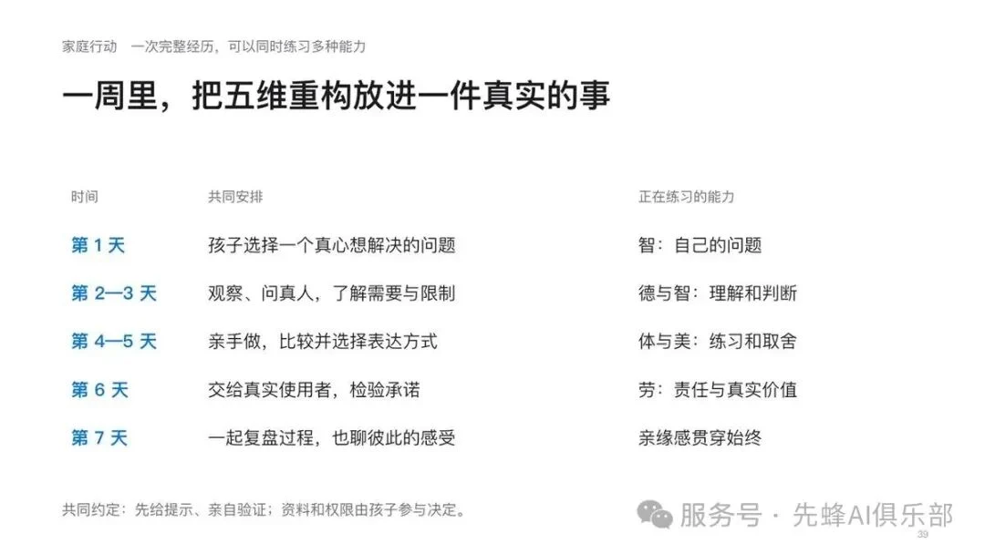 从问题到交付：一次完整经历，可以同时练习多种能力。